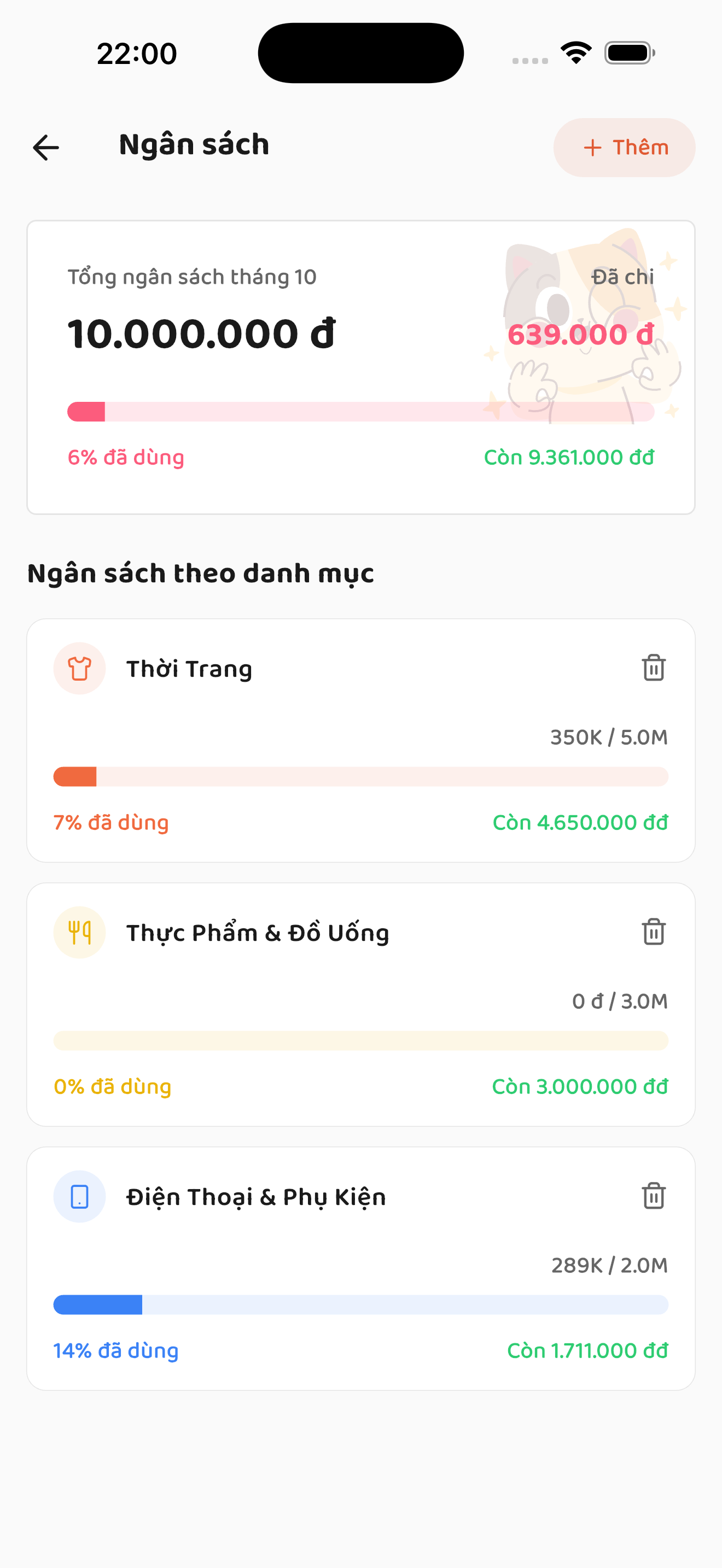 Danh sách ngân sách theo danh mục trên MoiCash