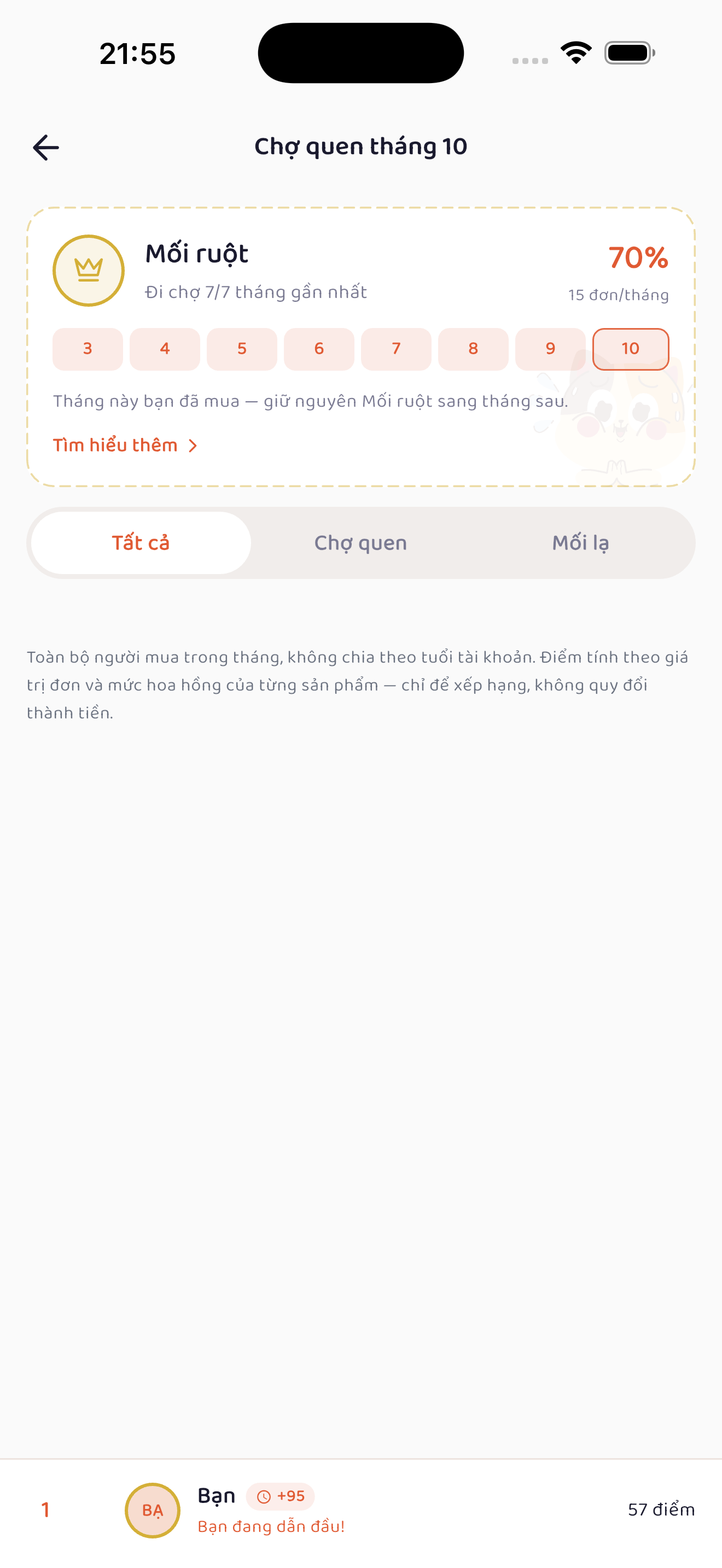 Màn hình Chợ quen với thẻ bậc Mối ruột và hạng trong tháng
