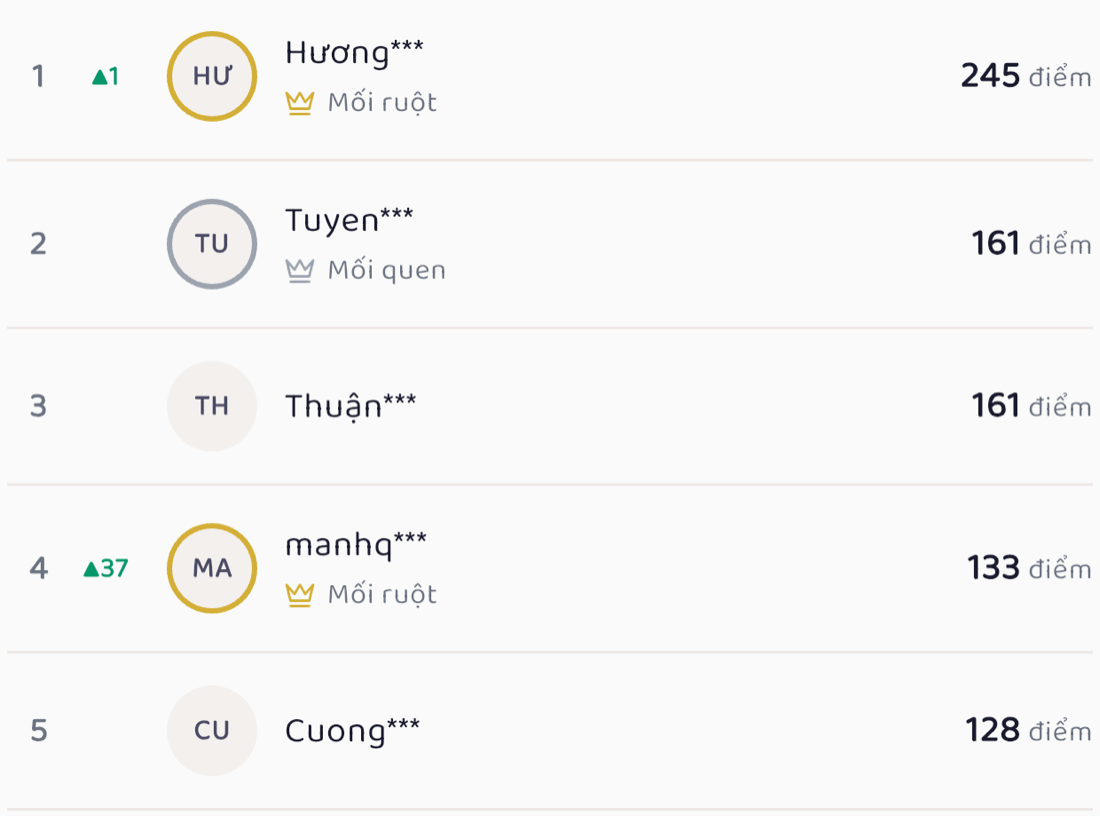 Bảng xếp hạng tính bằng điểm