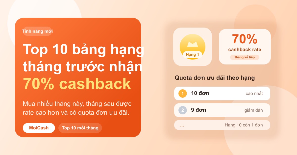 Bảng Xếp Hạng MoiCash: Top 10 Nhận Rate Cashback 70% Tháng Sau
